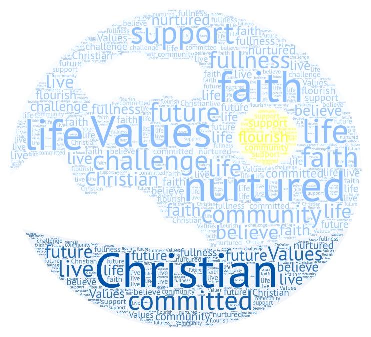 Word Art